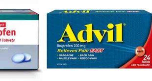 سايت آتلانتيک-معرفي داروي ضد درد ایبوپروفن – Ibuprofen-Advil - Brufen - Motrin - Nurofen